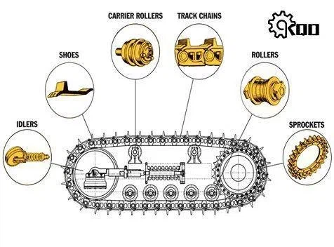 Dozers katalòg pwodwi